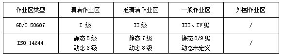 奇异果体育官方网站-食品工作服为什么需要防静电？