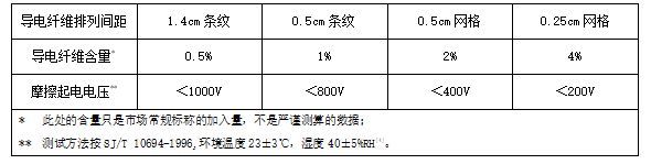 奇异果体育官方网站-食品工作服为什么需要防静电？(图5)