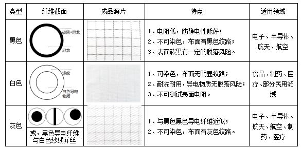 奇异果体育官方网站-食品工作服为什么需要防静电？(图4)