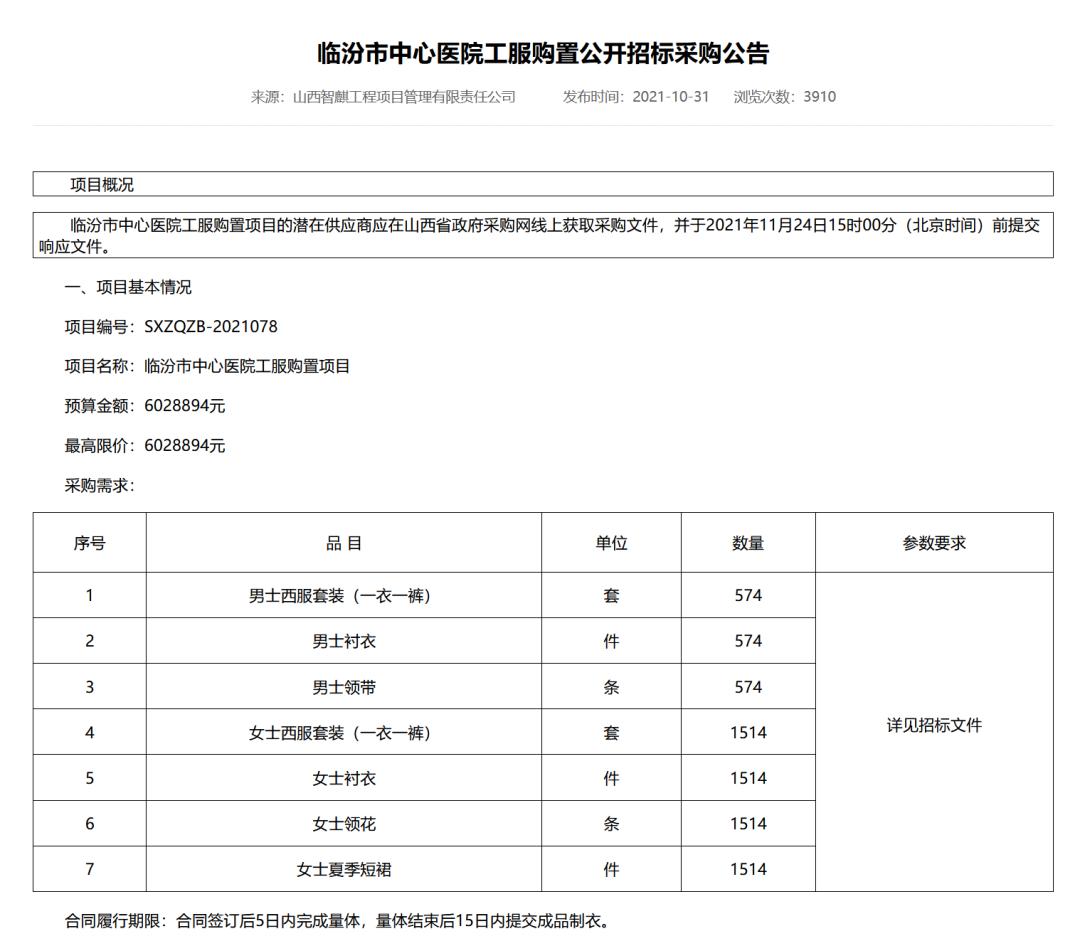 奇异果体育-当年亏损超4000万三甲医院花近600万购置西装工服当地卫健委回应(图3)