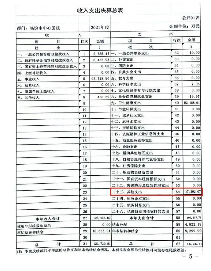 奇异果体育-当年亏损超4000万三甲医院花近600万购置西装工服当地卫健委回应(图9)