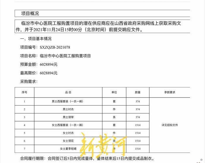 奇异果体育-一套西服2200元 山西一医院花近600万购置工服引争议