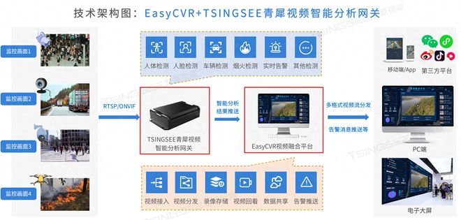 奇异果体育-基于opencv的安全帽反光衣工作服AI检测算法自动识别及应用