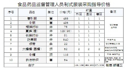 奇异果体育官方网站-黄石回应天价公务员：每套含春秋装等10件(图1)