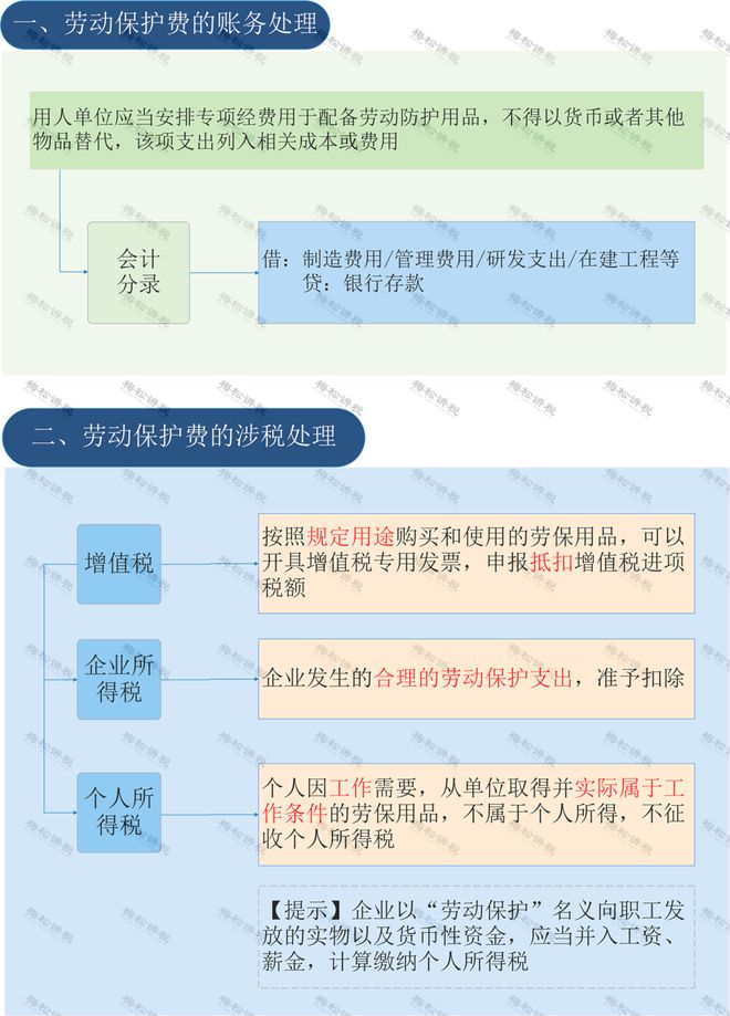 奇异果体育官方网站-员工的工作服误入福利费可不是多缴税那么简单！(图2)