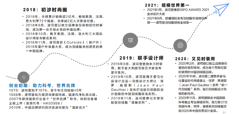 奇异果体育官方网站-波司登没有爆款(图2)