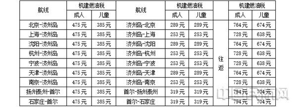 奇异果体育官方网站-春秋航空推出亲子超值4次卡 畅飞济州岛与首尔(图2)