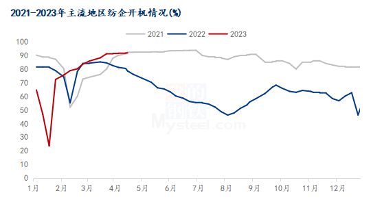 奇异果体育-国内外棉价冲高回落 3月国内衣着类价格同比上涨2% 中国发往美国的集(图3)