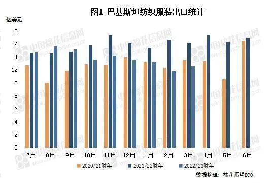 奇异果体育-国内外棉价冲高回落 3月国内衣着类价格同比上涨2% 中国发往美国的集(图5)