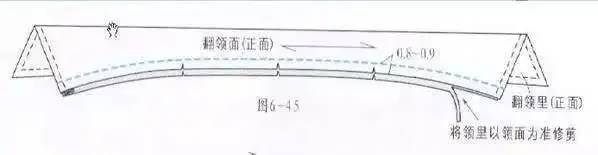 奇异果体育-超干货 男士衬衫立翻领、袖衩的制作缝制工艺总结(附男装纸样)(图2)