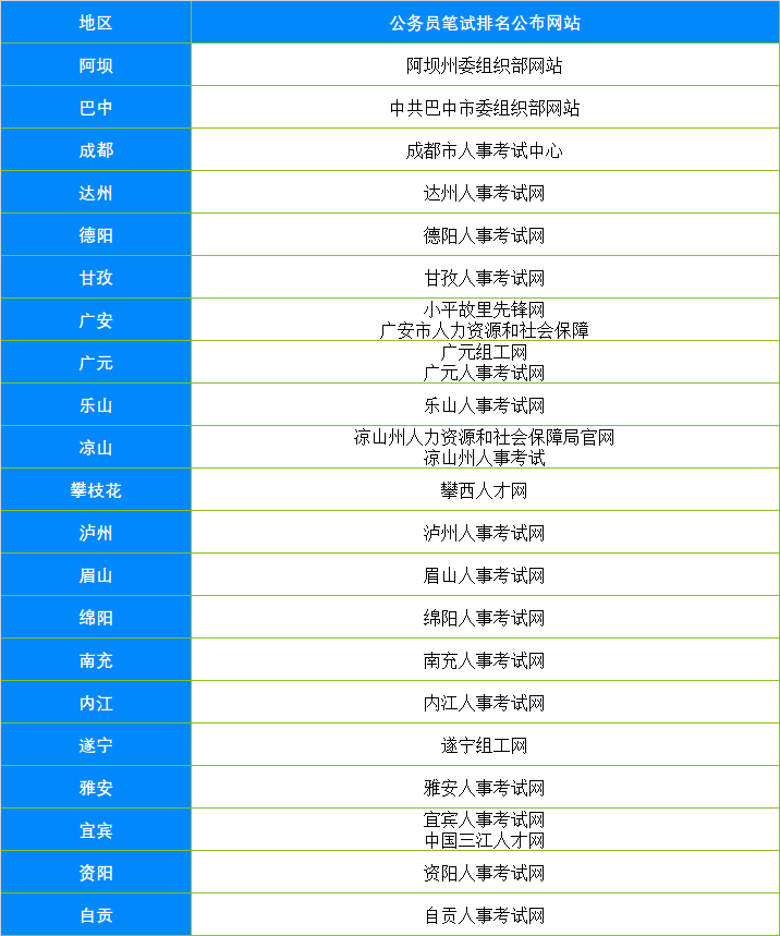 奇异果体育官方网站-2024泸州公务员资格复审需要带什么材料(图2)