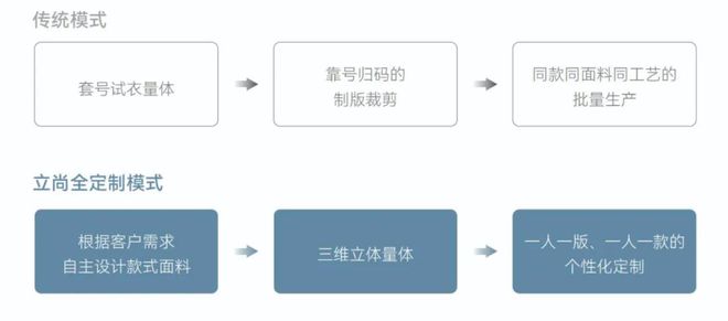 奇异果体育官方网站-名牌名企风采丨立尚服饰：做最专业的团体服装定制解决商(图4)