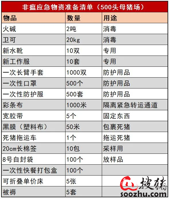 奇异果体育-过年期间猪场如何科学防非？收好这份防控指导清单！(图2)