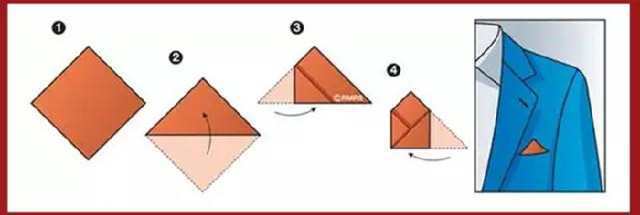 奇异果体育-西装口袋巾实用叠法打造复古绅士范儿(图6)
