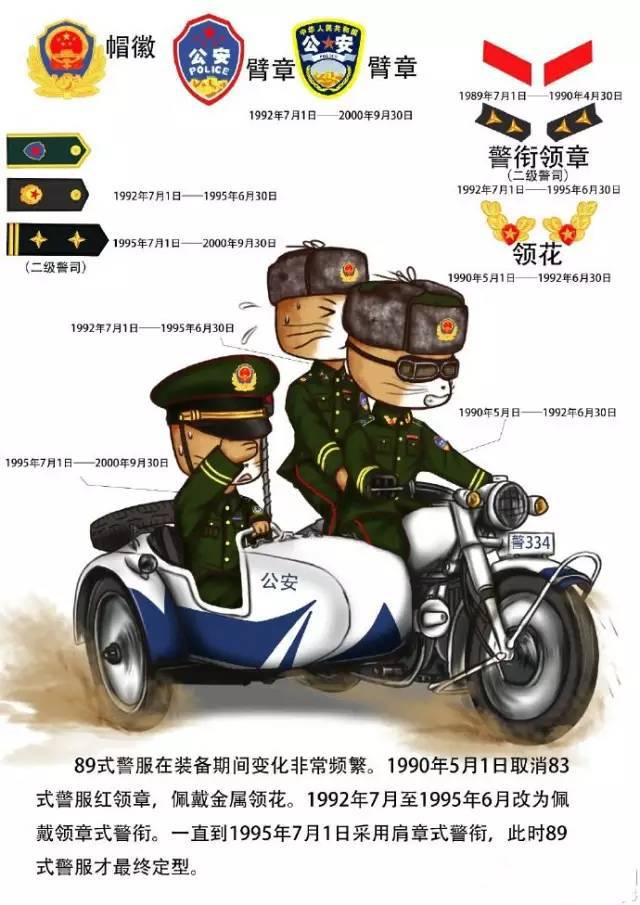 奇异果体育官方网站-【改革开放40年 · 警营印记】警服在变初心永不变！(图16)