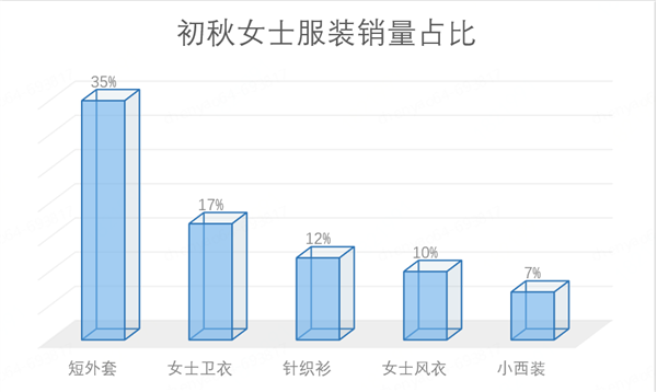 奇异果体育官方网站-京东发布“外套经济”消费观察：新中式连衣裙 短外套销量增长近(图2)