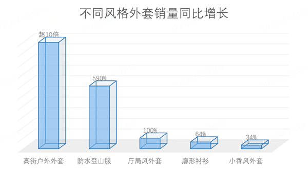 奇异果体育官方网站-京东发布“外套经济”消费观察：新中式连衣裙 短外套销量增长近(图3)