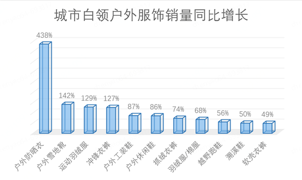 奇异果体育官方网站-京东发布“外套经济”消费观察：新中式连衣裙 短外套销量增长近(图4)