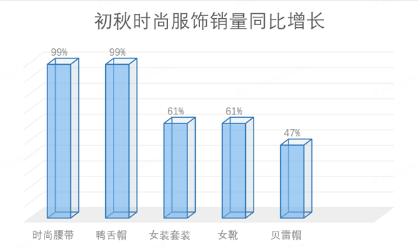 奇异果体育官方网站-京东发布“外套经济”消费观察：新中式连衣裙 短外套销量增长近(图6)