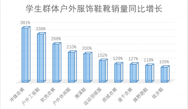 奇异果体育官方网站-京东发布“外套经济”消费观察：新中式连衣裙 短外套销量增长近(图5)