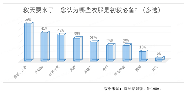 奇异果体育官方网站-京东发布“外套经济”消费观察：新中式连衣裙 短外套销量增长近(图7)