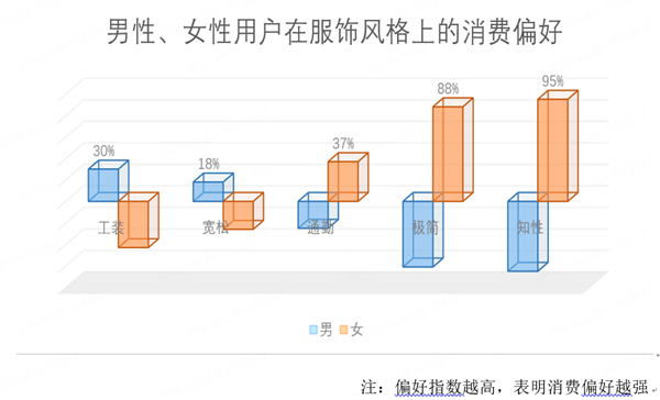 奇异果体育官方网站-京东发布“外套经济”消费观察：新中式连衣裙 短外套销量增长近(图10)