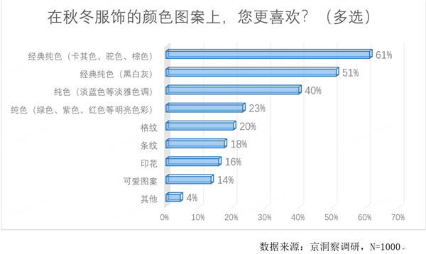 奇异果体育官方网站-京东发布“外套经济”消费观察：新中式连衣裙 短外套销量增长近(图8)