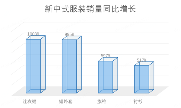 奇异果体育官方网站-京东发布“外套经济”消费观察：新中式连衣裙 短外套销量增长近(图11)