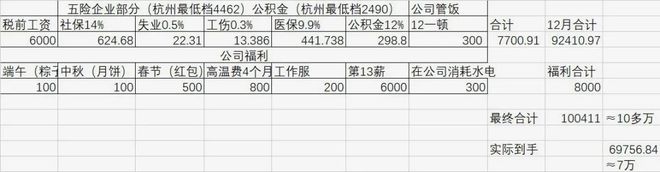 奇异果体育官方网站-萧山男生年薪都是10w+起步？网友相亲见面很尴尬(图2)