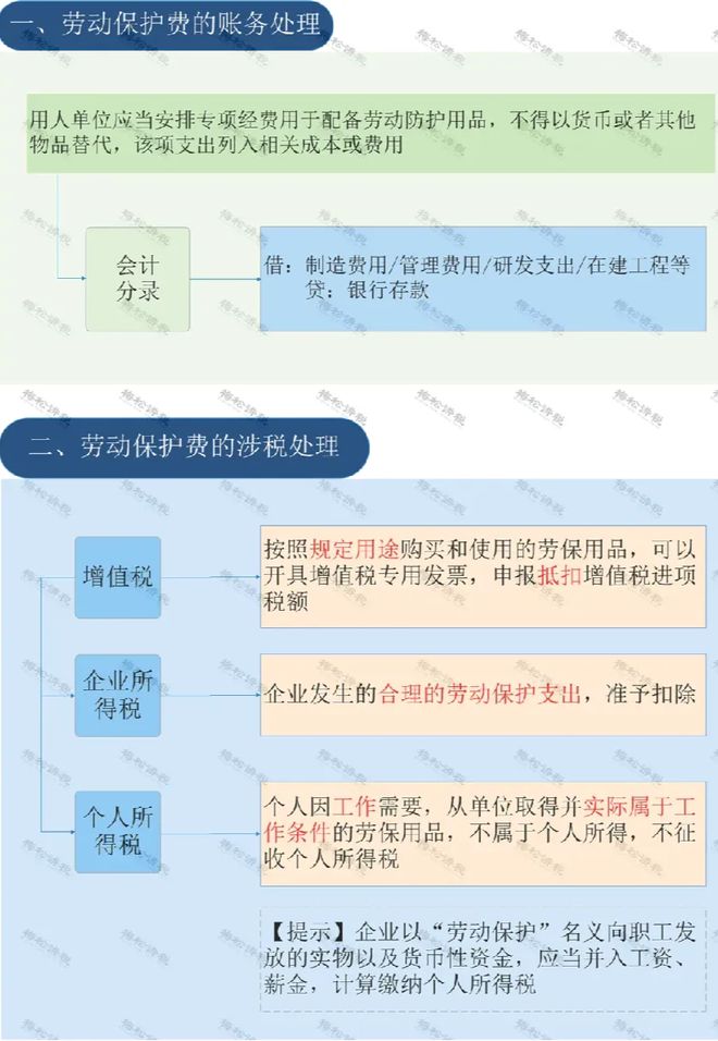 奇异果体育官方网站-给员工买的工装到底计入福利费还是劳保费？老会计因不懂被开除(图2)